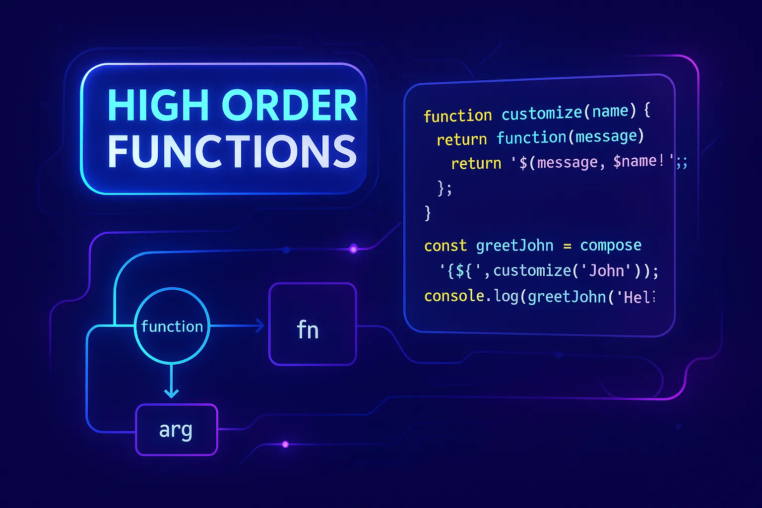 Funciones de Orden Superior en JavaScript: De lo Básico a lo Avanzado